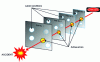 Figure 23 - Swiss cheese" model with plates by J. Reason