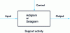 Figure 4 - Box used by SADT®