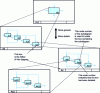 Figure 6 - Principle of functional decomposition according to IDEF0