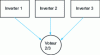 Figure 12 - Industrial system with three inverters and 2/3 voting