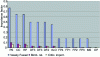 Figure 36 - Factors of importance for t = 10,000 h