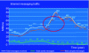 Figure 12 - Treatment effectiveness