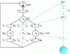 Figure 19 - Sensor failure tolerance