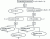 Figure 5 - Fault tree for "uncontrolled temperature" event