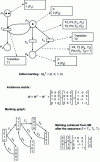 Figure 1 - Example of a RoP