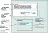 Figure 9 - Standards related to control system safety in the EN ISO 12100 approach