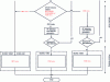 Figure 4 - Communication mode selection mechanism (ISO 21481 or NFC-IP2)