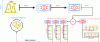 Figure 5 - Dichotomy of street lighting network supply architecture