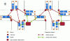 Figure 8 - Interaction systems