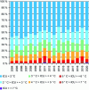 Figure 10 - Annual frequencies of daily UHI intensity classes in Rennes from 2004 to 2020: differences between observed minima at the central reference station and at the rural station