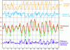 Figure 8 - Temperatures, UHI intensity and hourly weather conditions in Rennes from 1 to 15 July 2020