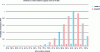 Figure 12 - Distribution of remaining RE at 15 years (Rx antenna) for MissRdP and AltaRica 3.0