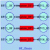 Figure 4 - RF chain modeling with MissRdP