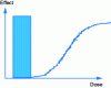 Figure 5 - Monotone curve