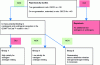 Figure 11 - Prioritizing PE testing strategy