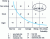 Figure 2 - Estimated risk