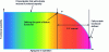 Figure 1 - Potential and functional failures