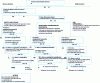 Figure 2 - Example of a decision tree