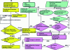 Figure 15 - Details of basic AP-913 tasks (part 1)