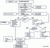 Figure 17 - EPRI's Streamlined RCM procedure