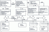 Figure 8 - RCM2 logic tree