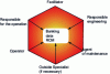 Figure 7 - Setting up the RCM2 working group