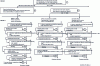 Figure 2 - Decision tree for SSI (part 1)