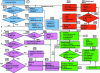 Figure 7 - Details of AP913 basic tasks (part 2)