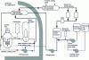 Figure 9 - Simplified diagram of the RCV system