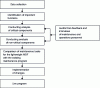 Figure 2 - The "SRCM" light RCM steps