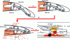 Figure 12 - Sequence of events leading to reservoir perforation