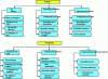 Figure 16 - Examples of root cause analysis related to training and procedures