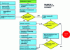 Figure 17 - Logical root cause tree for a piece of equipment