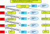 Figure 2 - Propagation of cause and effect in a tree structure