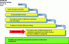 Figure 20 - Example of the 5P method applied to a technical system