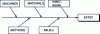 Figure 21 - Ishikawa's 5M method