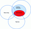 Figure 26 - Developments in artificial intelligence