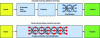 Figure 27 - Differences between automatic and deep learning