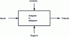 Figure 5 - Actigram used by SADT®.