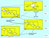 Figure 6 - SADT decomposition with three levels