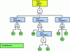 Figure 17 - Example of a fault tree