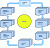 Figure 21 - MIL-HDBK-2155 task flowchart