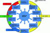 Figure 3 - Example of a FRACAS method based on the Deming-Shewhart wheel