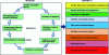 Figure 8 - The various stages of the A3 process and its A3 format report