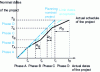 Figure 14 - Example of a calendar flow diagram