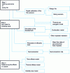 Figure 6 - ISI methodology proposed by the TRANSFEU research project [19].