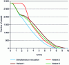 Figure 22 - Number of people in the cinema for each evacuation strategy