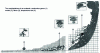 Figure 3 - Manifestations of a fire outbreak as a function of its development over time