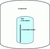 Figure 1 - The three main physical barriers for the defense-in-depth of a nuclear power plant