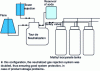 Figure 6 - Emergency storage and evacuation system for methyl isocyanate from the Bhopal plant